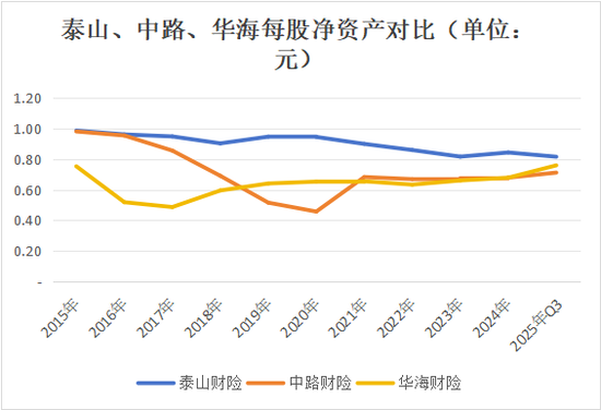 老将回归谋新局！董事会直面分歧迎合力，高管班子调整提动能，看泰山财险如何走出连续亏损困局
