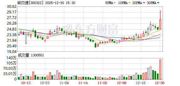 硕贝德:低轨卫通天线可应用于手机、汽车、船舶等地面终端产品-313啦实用网
