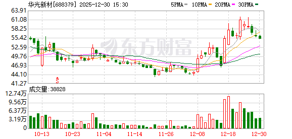 华光新材:公司AI液冷业务进展请关注后续定期报告-313啦实用网