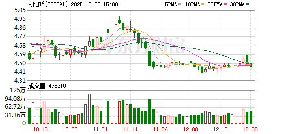 太阳能:每10股派发现金股利人民币 0.631238 元(含税)-313啦实用网