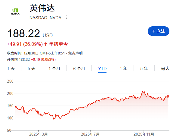 2025年的AI交易赢家仍是“卖铲人”，但最大赢家已不是英伟达
