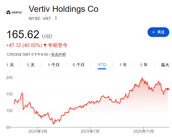 2025年的AI交易赢家仍是“卖铲人”，但最大赢家已不是英伟达