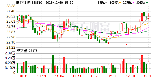 航亚科技：公司产品应用的航空发动机就是飞机发动机，为航空器提供飞行所需动力-313啦实用网