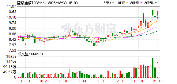 盛路通信：公司目前在星地激光通讯方面没有布局-313啦实用网