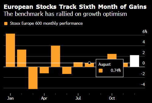 欧洲股市上涨 矿业股在美联储会议纪要发布前走强-313啦实用网