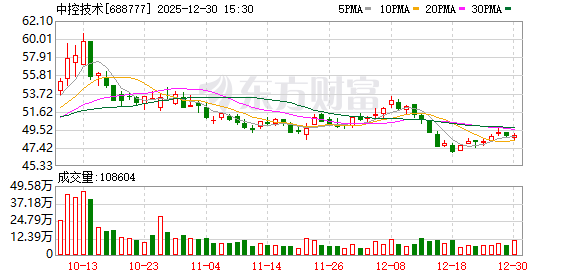 中控技术：2025年前三季度，公司实现营业收入56.54亿元-313啦实用网