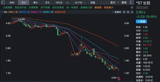 300391，拉响退市警报！-313啦实用网