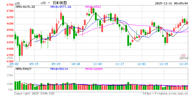 A股2025：高歌猛进 屡破纪录-313啦实用网