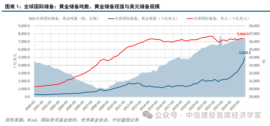 中信建投证券首席经济学家黄文涛:2026年全球宏观十大机遇