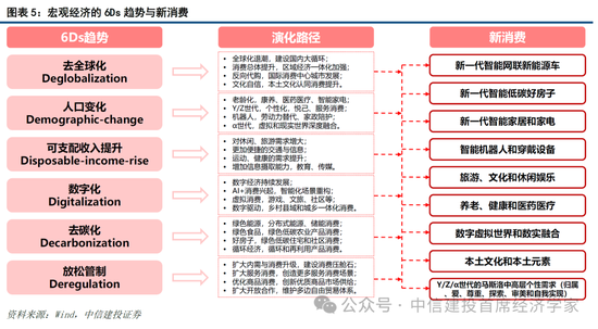 中信建投证券首席经济学家黄文涛:2026年全球宏观十大机遇