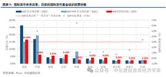 中信建投证券首席经济学家黄文涛:2026年全球宏观十大机遇