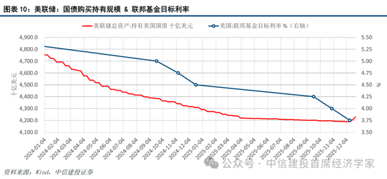 中信建投证券首席经济学家黄文涛:2026年全球宏观十大机遇