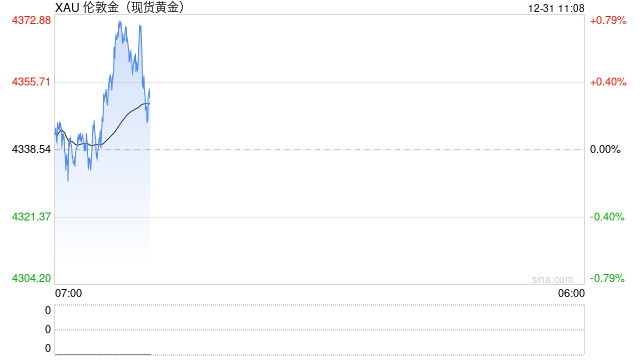 华泰期货：白银黄金强震荡，需做好仓位控制