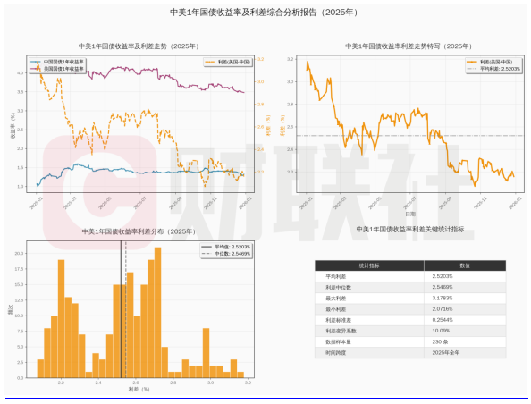 美元理财大放异彩，2025年新增超4000亿元，九成产品期限1年以内，投资者看重“落袋为安”-313啦实用网