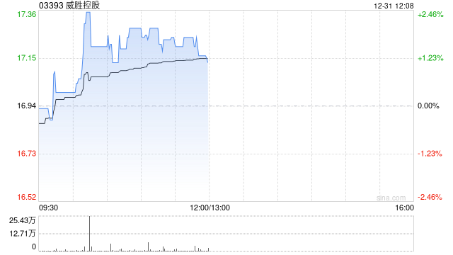 国投证券(国际)：维持威胜控股“买入”评级 提升目标价至19.58港元-313啦实用网