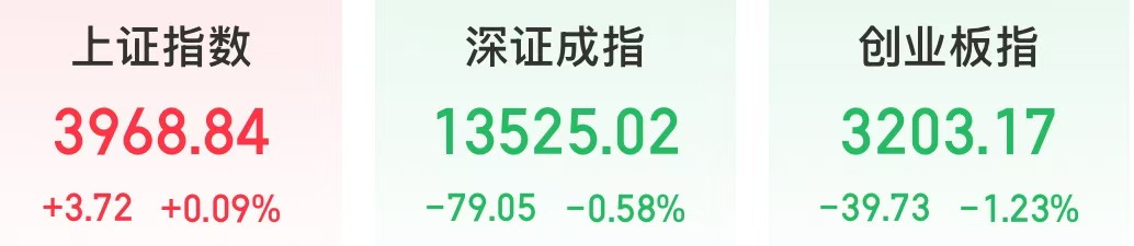 A股2025年收官日，沪指迎来11连阳！-313啦实用网