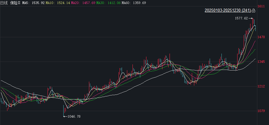 从市值新高到举牌狂潮：保险业双向互动重塑市场角色-313啦实用网