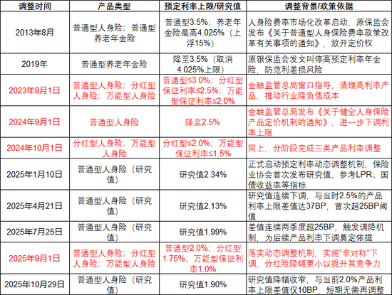 从市值新高到举牌狂潮：保险业双向互动重塑市场角色