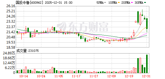 国投中鲁拟60.26亿元收购电子院100%股份-313啦实用网