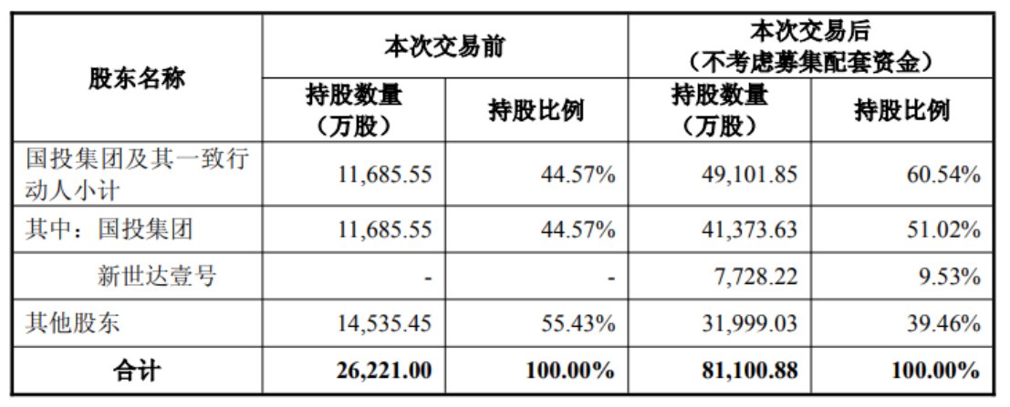 国投中鲁拟60.26亿元收购电子院100%股份