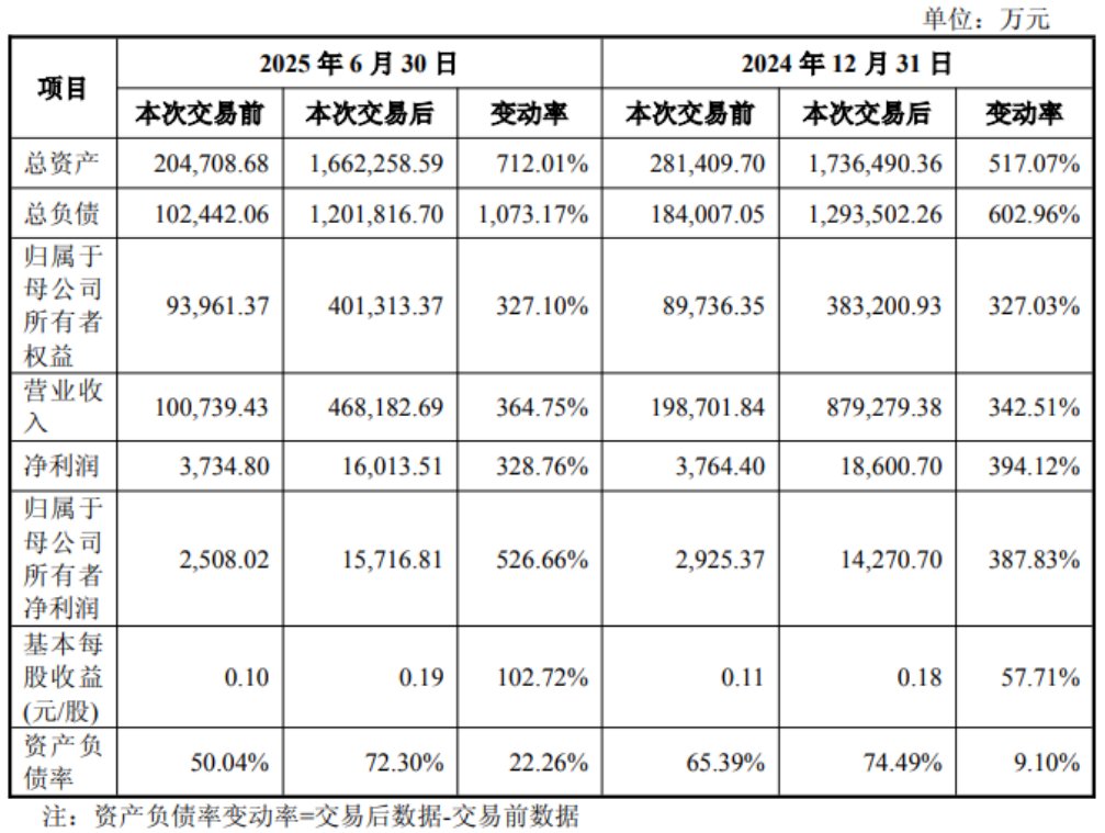 国投中鲁拟60.26亿元收购电子院100%股份