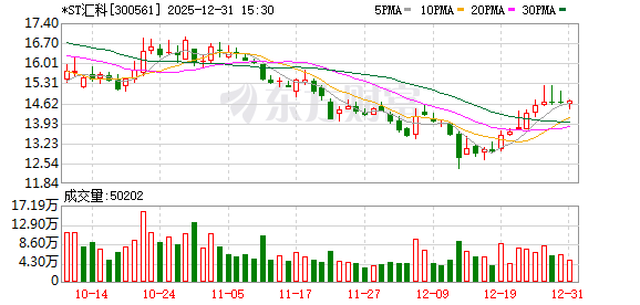 *ST汇科：公司业务暂不涉及卫星通信终端制造和数字货币业务-313啦实用网