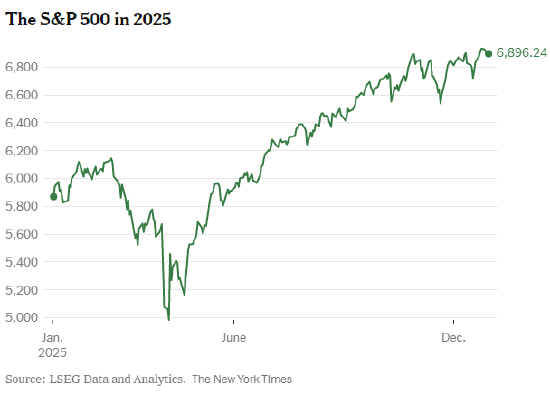 人工智能撑起2025年美股行情，这一势头能否延续？