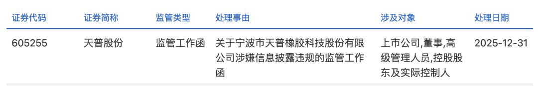 突发，2025年第二大牛股，涉嫌违规！-313啦实用网