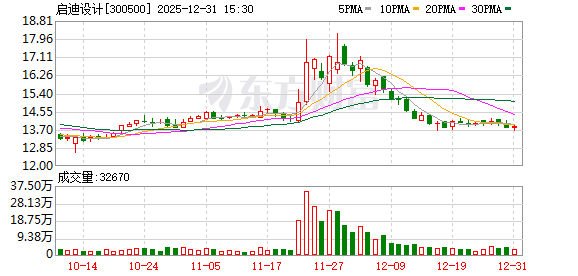 300500、688333，被证监会立案-313啦实用网