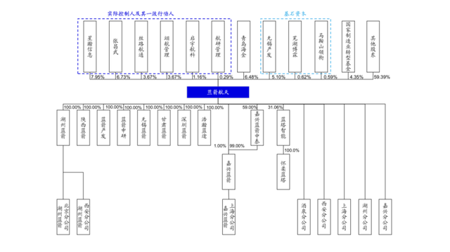 冲刺商业航天第一股！蓝箭航天IPO获受理：拟募资75亿，需实现可复用火箭发射载荷成功入轨