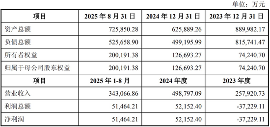 芯片巨头，大消息