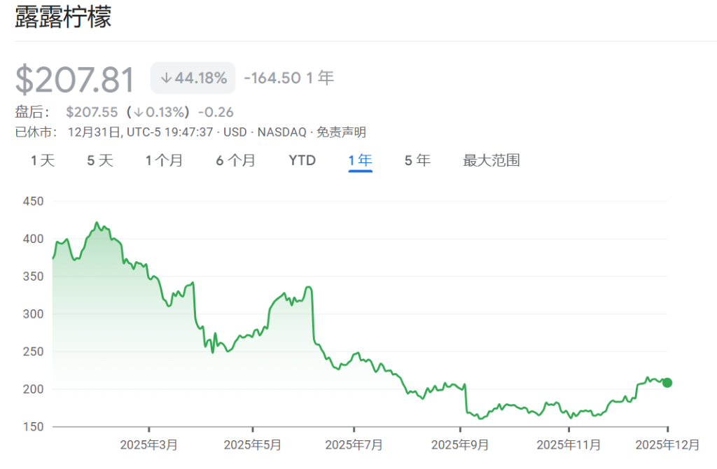 2025年美股最强Top 10,存储占了3只