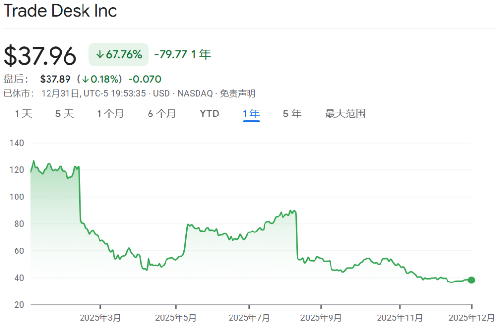 2025年美股最强Top 10,存储占了3只