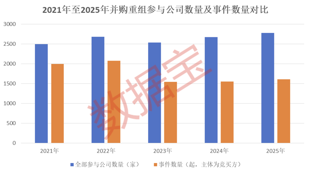 五大趋势引爆并购重组！下一轮行情“点火器”浮现，如何精准布局？（附潜力股名单）-313啦实用网