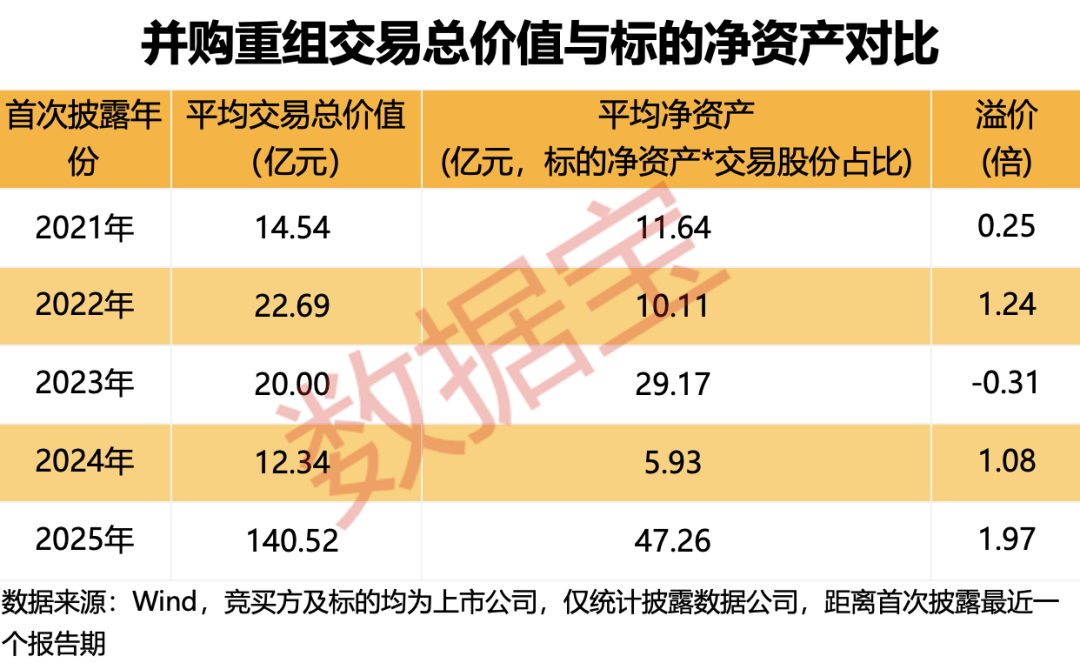 五大趋势引爆并购重组！下一轮行情“点火器”浮现，如何精准布局？（附潜力股名单）