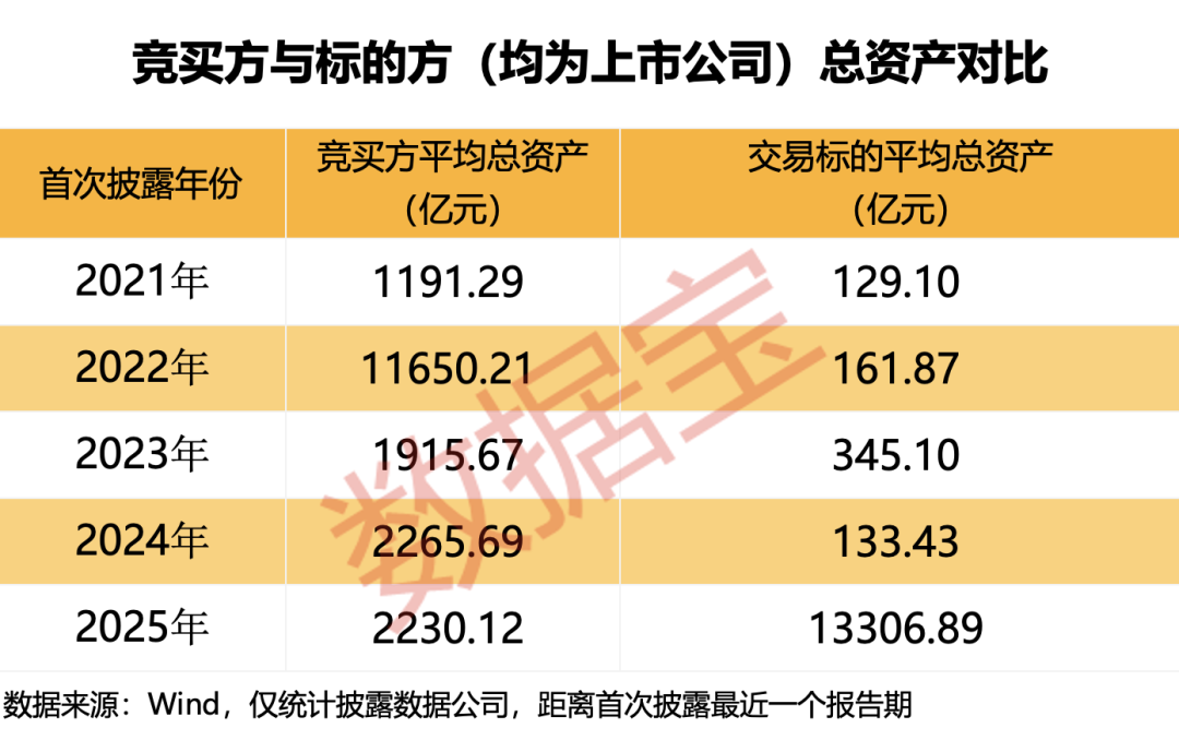 五大趋势引爆并购重组！下一轮行情“点火器”浮现，如何精准布局？（附潜力股名单）