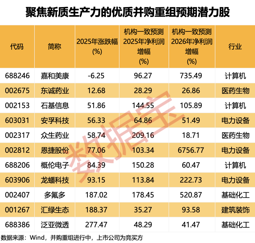 五大趋势引爆并购重组！下一轮行情“点火器”浮现，如何精准布局？（附潜力股名单）