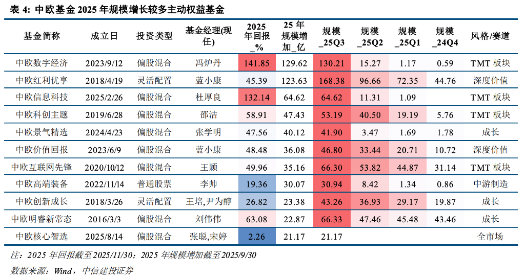 主动管理、固收+、ETF三大赛道--一文读懂今年公募基金大赢家