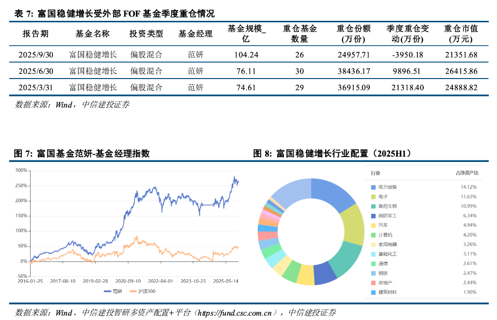 主动管理、固收+、ETF三大赛道--一文读懂今年公募基金大赢家