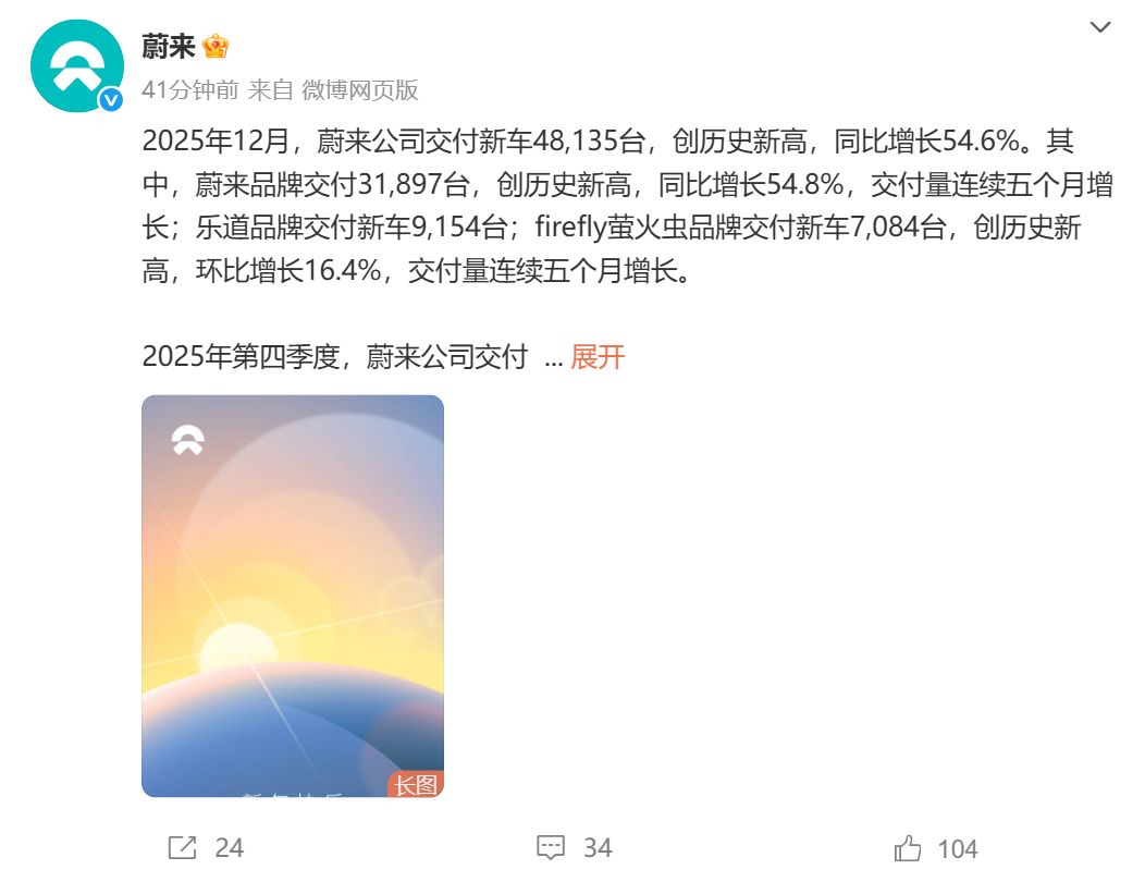 蔚来12月交付超4.8万台！小鹏交付超3.7万台，零跑同比增长42%！雷军宣布：小米YU7全系推出3年0息购车活动-313啦实用网