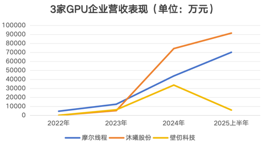最全梳理！壁仞科技上市，市值狂飙至900亿，揭秘背后资本版图