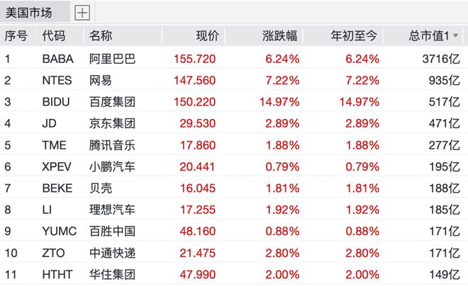 “沸腾了”！中国资产，大爆发！