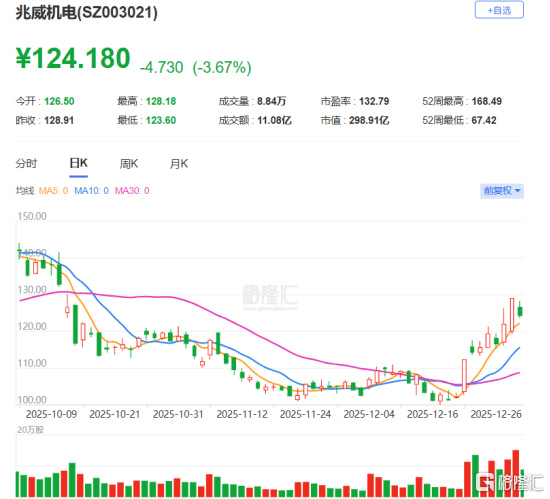 兆威机电冲击港股IPO，专注于微型传动与驱动系统领域，应收账款压力较大-313啦实用网