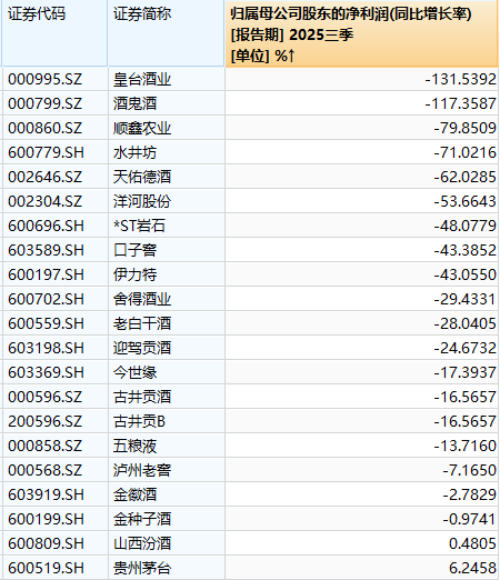 连跌五年,曾经的优等生白酒怎么了?