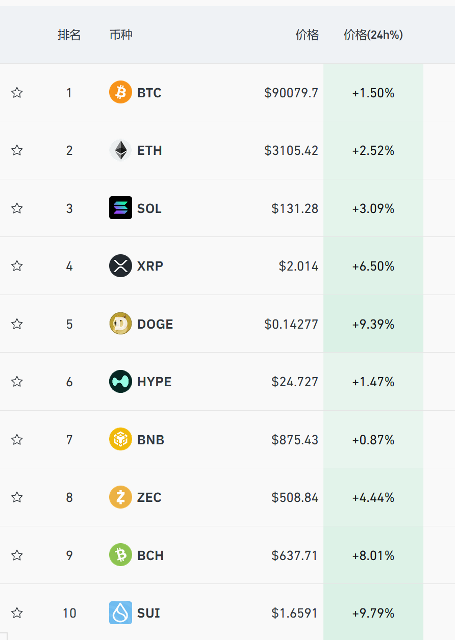 深夜加密货币巨震，超11万人爆仓，比特币预测价遭腰斩