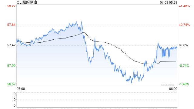 马杜罗被抓细节公布！特朗普：将管理委内瑞拉，美国大型石油公司将进入