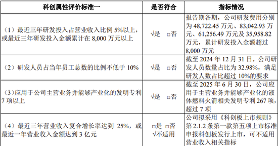 蓝箭航天科创板IPO获受理!上交所商业火箭企业上市新规后首单!