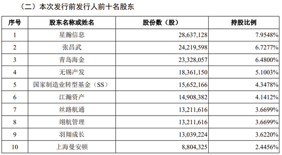 蓝箭航天科创板IPO获受理!上交所商业火箭企业上市新规后首单!