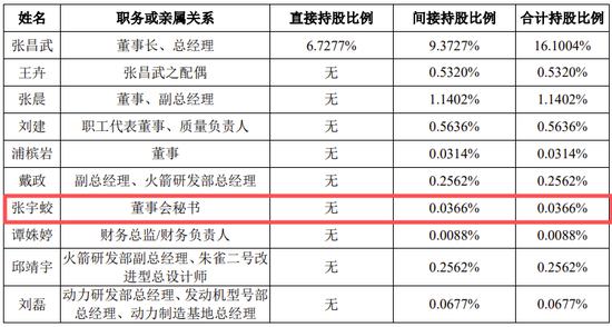 蓝箭航天科创板IPO获受理!上交所商业火箭企业上市新规后首单!