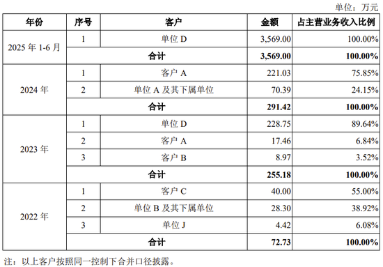 蓝箭航天科创板IPO获受理!上交所商业火箭企业上市新规后首单!